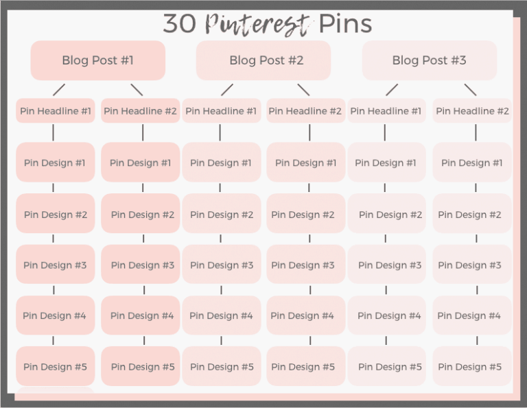 How To Create 30 Pinterest Pins From 3 Blog Posts - It's A Southern ...