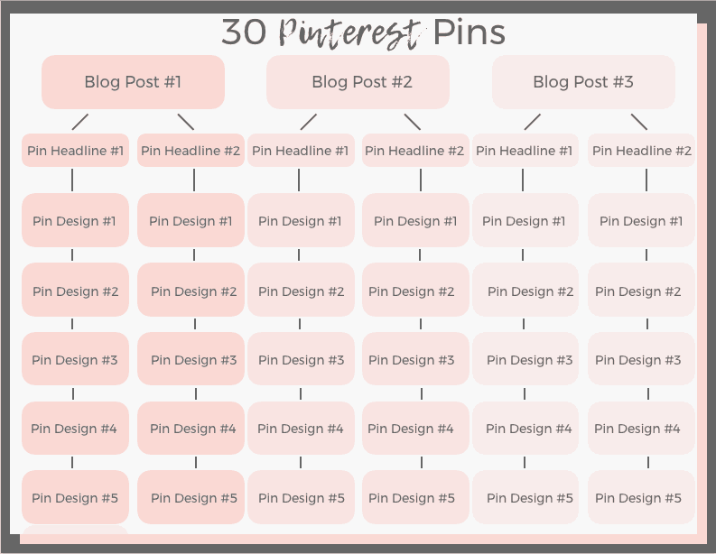 how to create 30 Pinterest Pins graphic