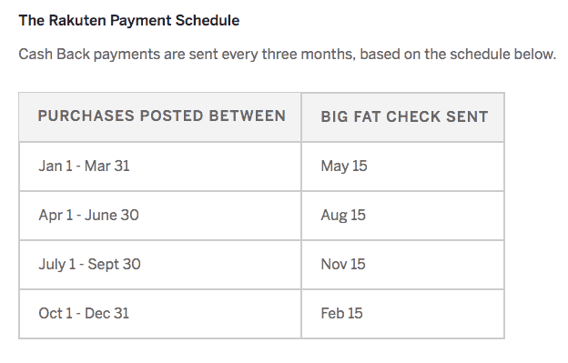 Rakuten Payment Schedule
