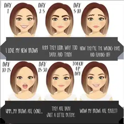 microblading healing process day by day timelines