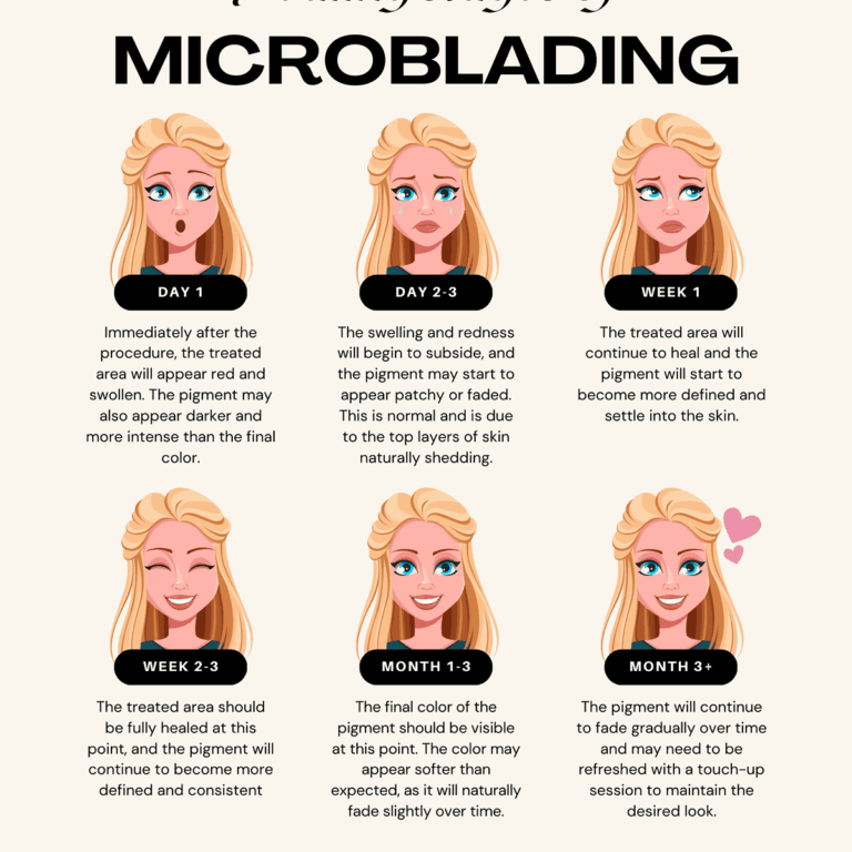 microblading healing process