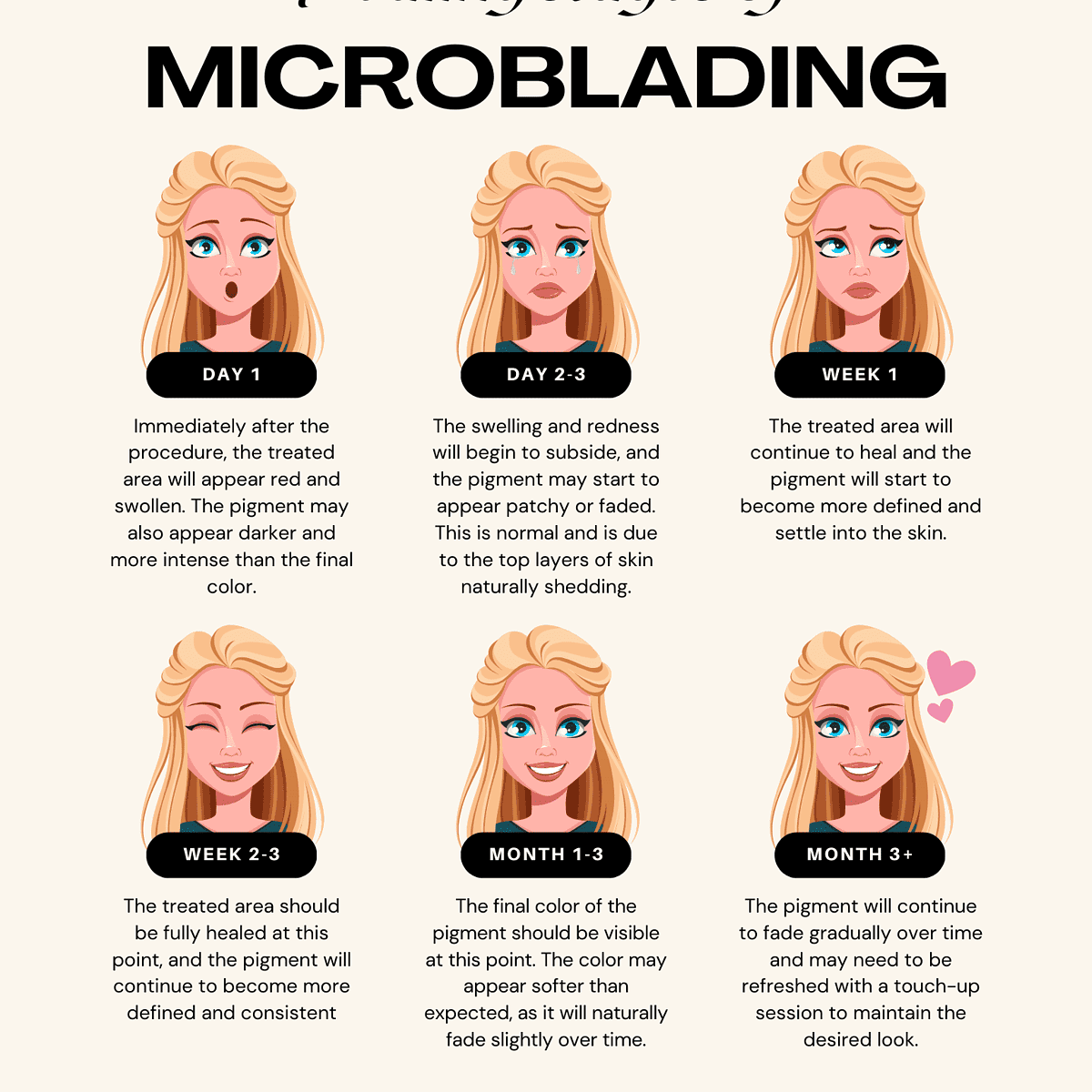 microblading healing process