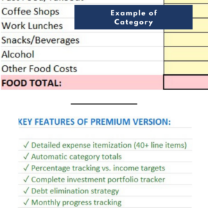 The Premium Extreme Frugality Investment Tracker displays a chart of monthly food expenses by category—groceries, restaurants, fast food, coffee shops, work lunches, snacks, and other costs—with premium features marked by green check marks.