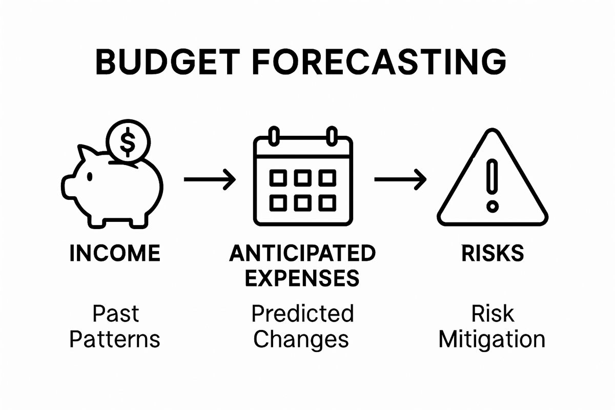 Icons showing income, expenses, risk in family budget forecasting