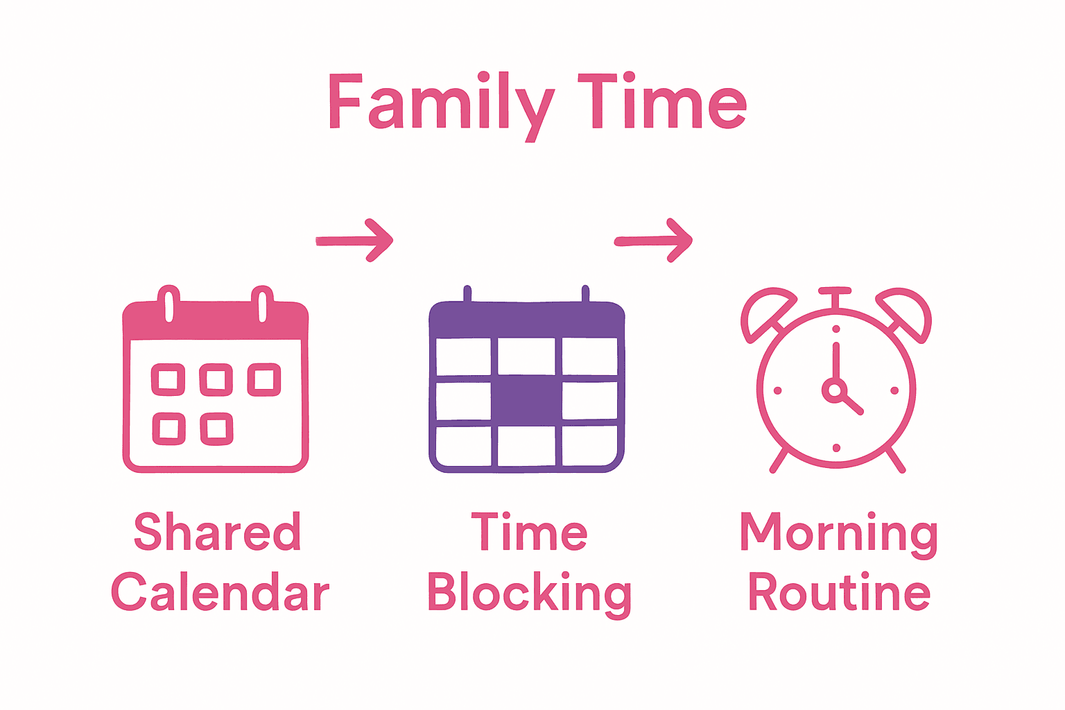 Infographic comparing family time management strategies