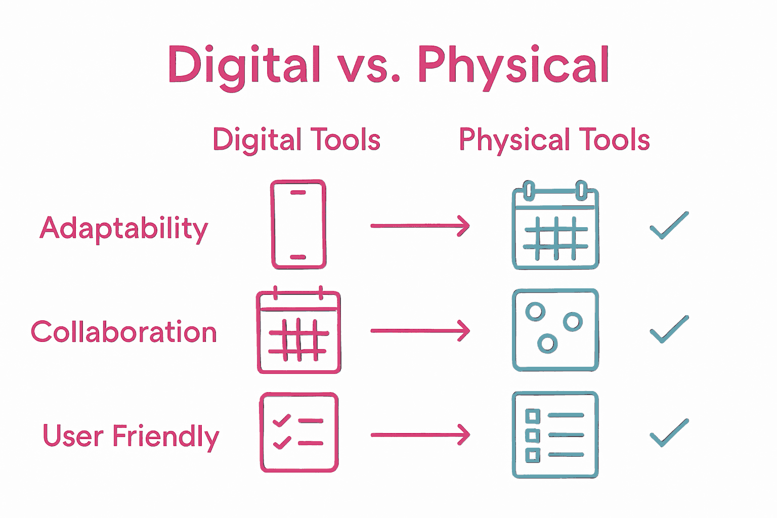 Infographic comparing digital and physical family organization tools.
