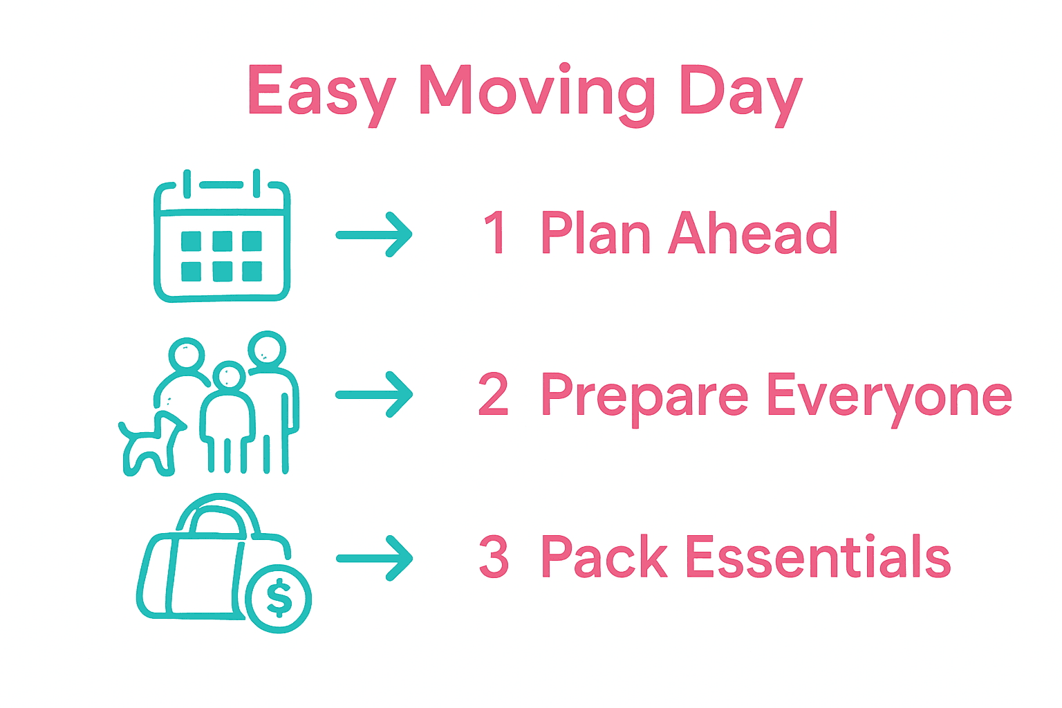 Infographic of three easy moving day steps with icons