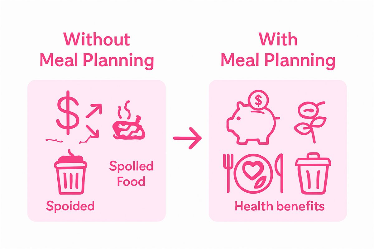 Infographic comparing meal planning vs. not planning