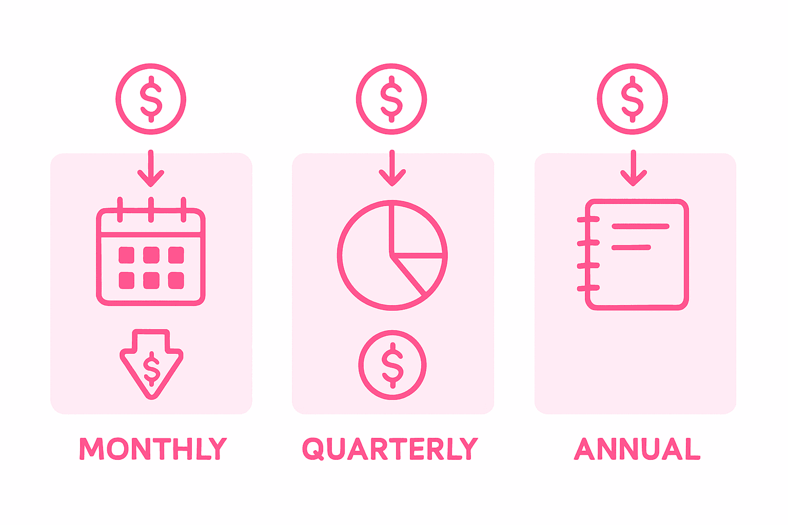 Three types of family financial calendars compared
