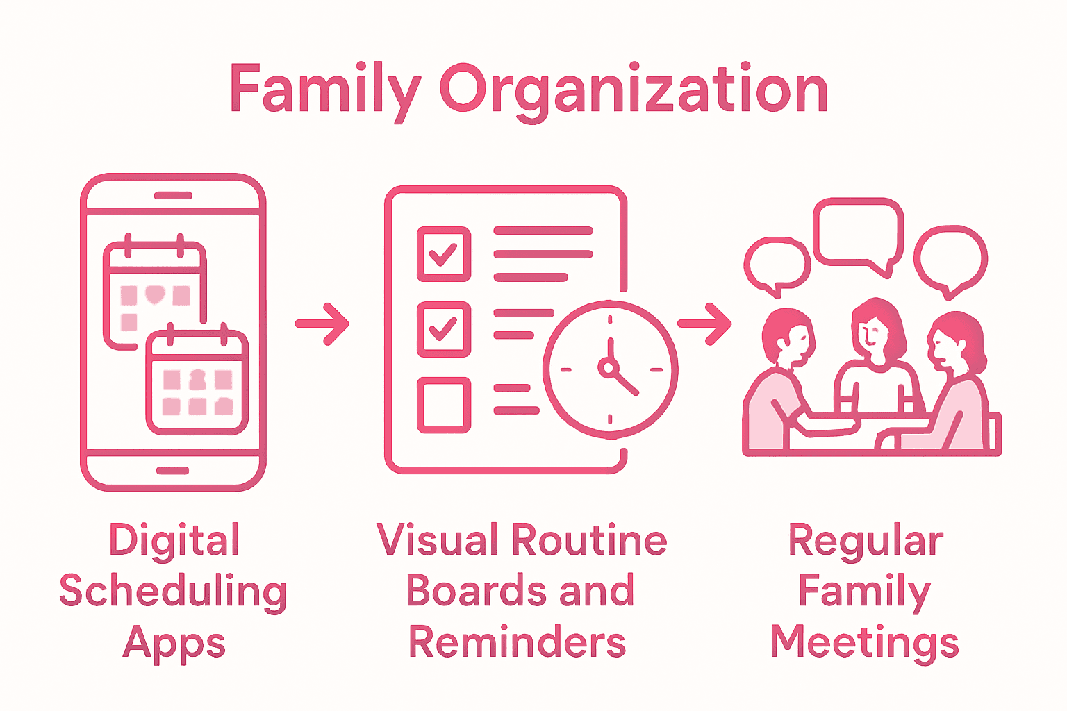 Infographic comparing family time management tools