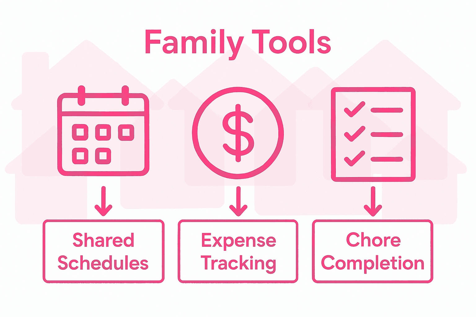 Infographic comparing home management tool benefits