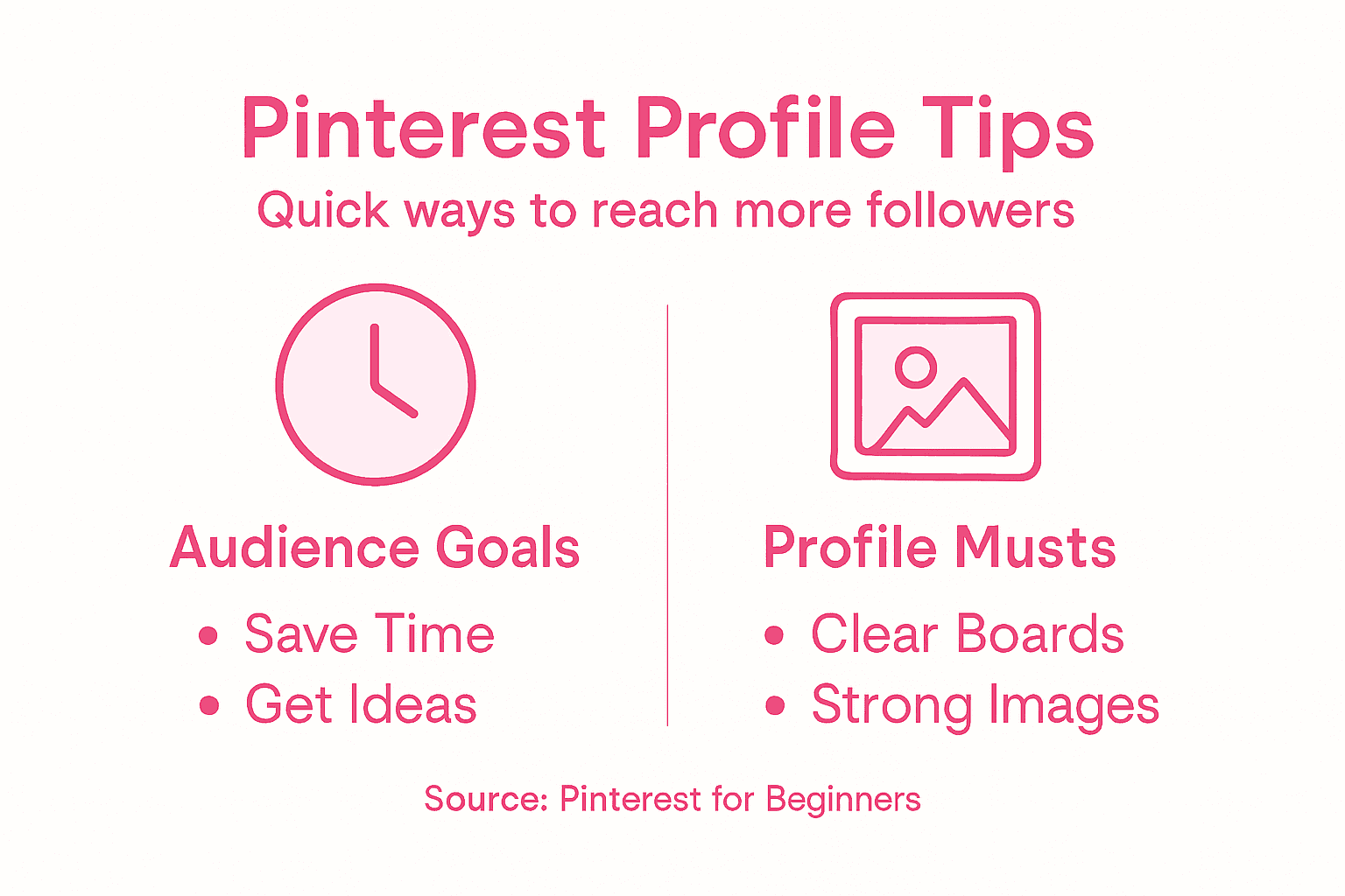 Infographic showing Pinterest profile optimization