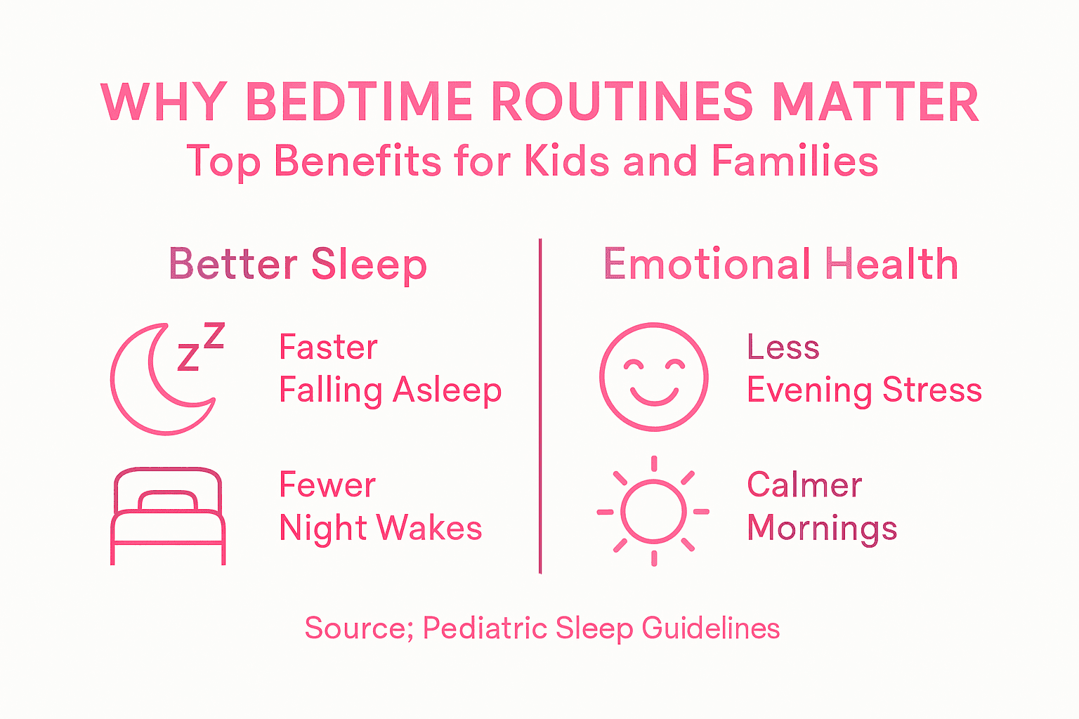 Infographic of bedtime routine kid benefits
