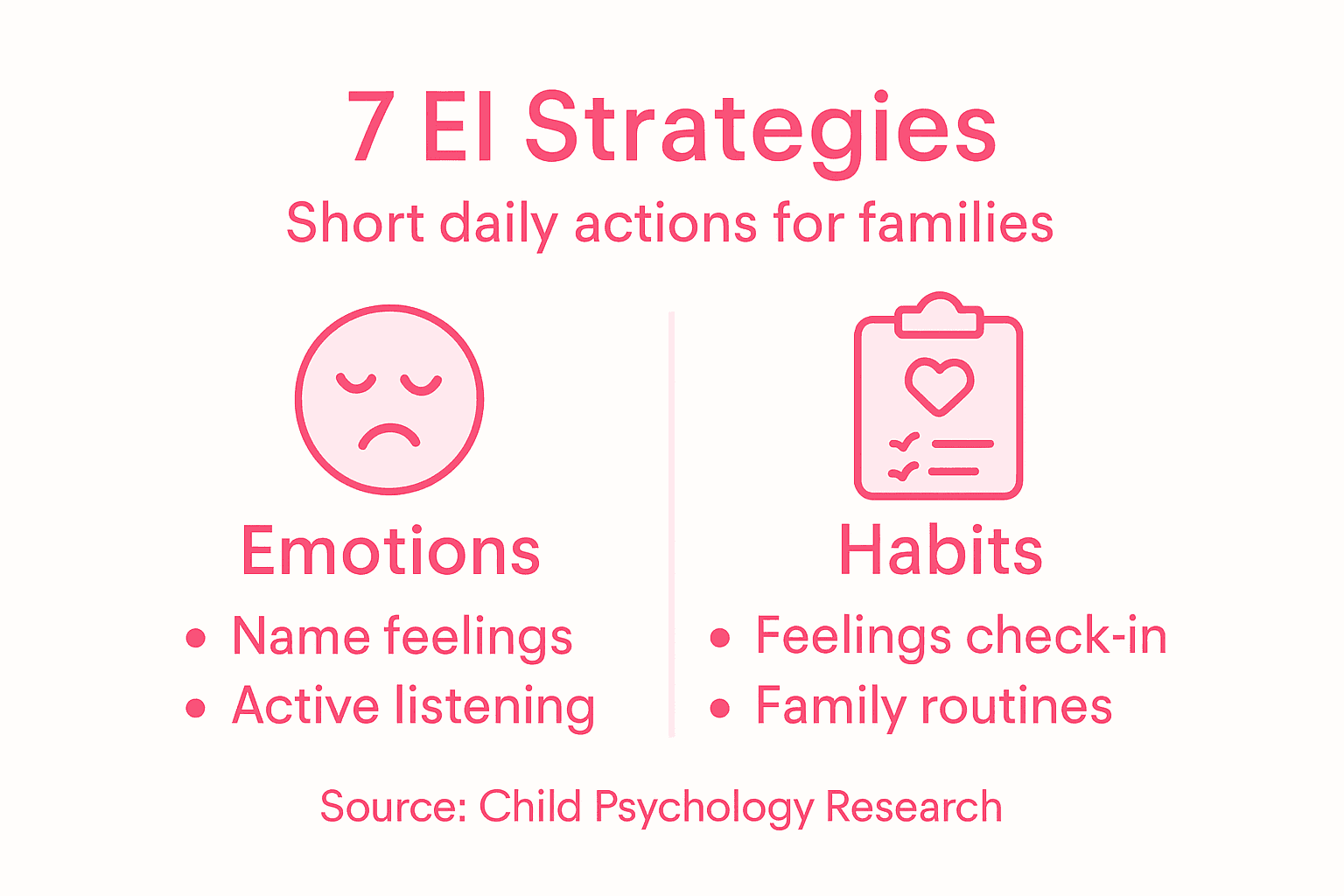 Infographic: daily strategies for emotional intelligence