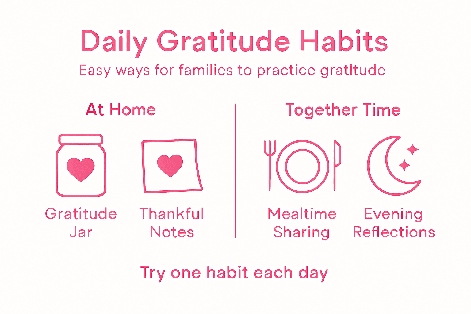 Infographic listing daily family gratitude habits