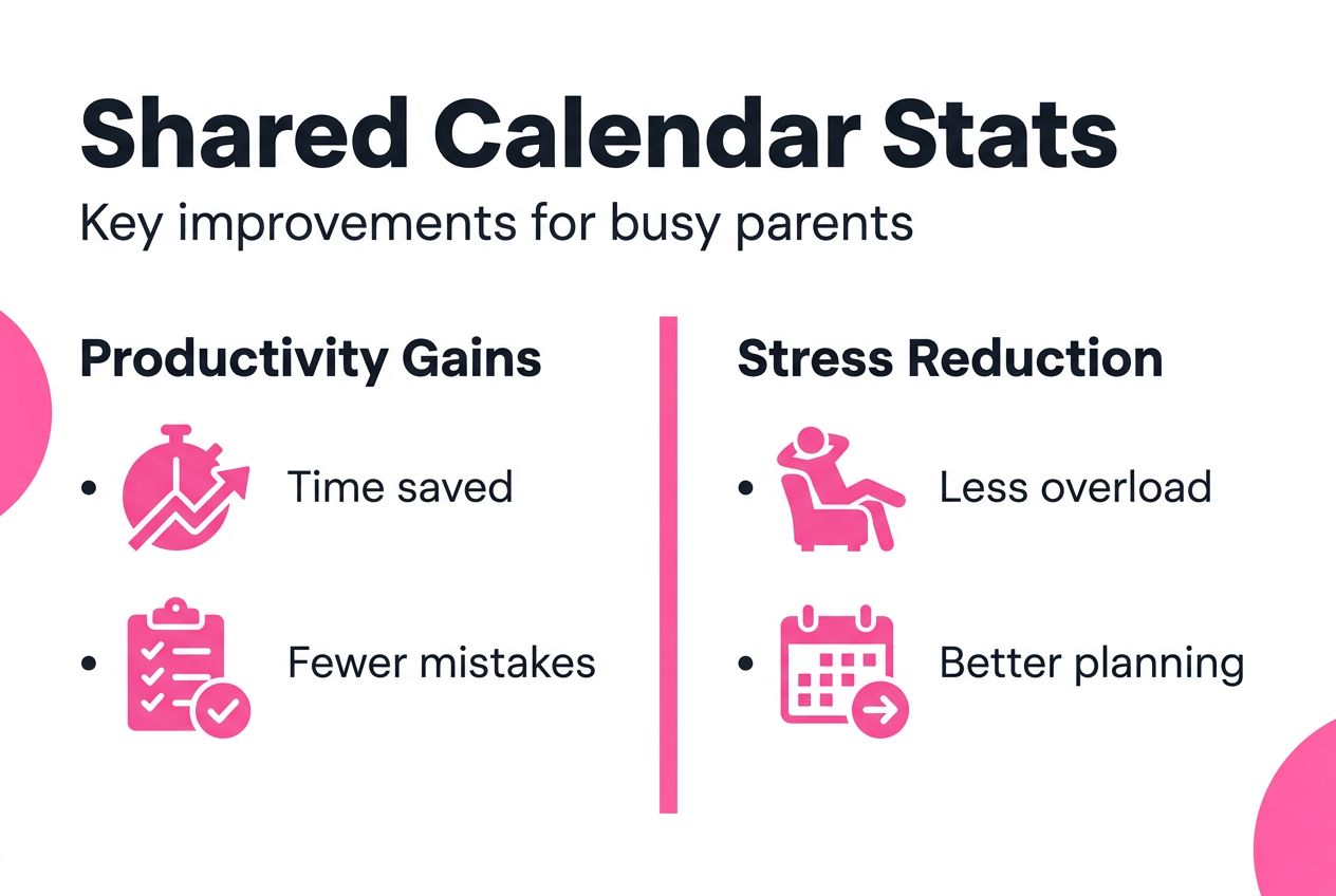 Infographic showing shared calendar benefits