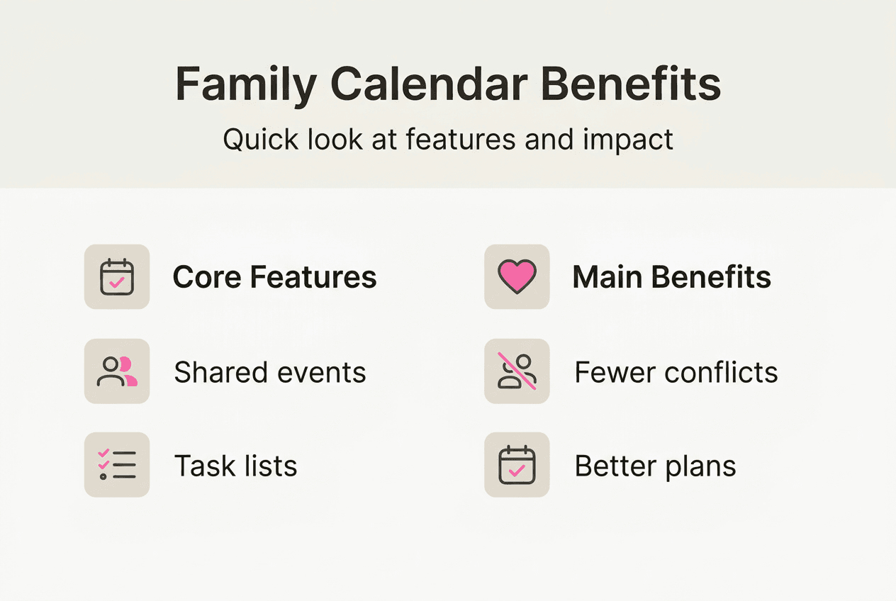 Infographic of family calendar benefits and features
