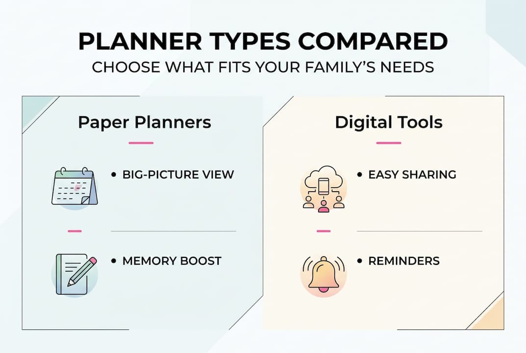 Infographic comparing types of family planners