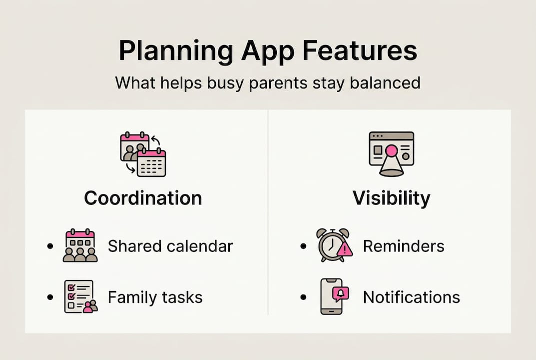 Infographic showing planning app features